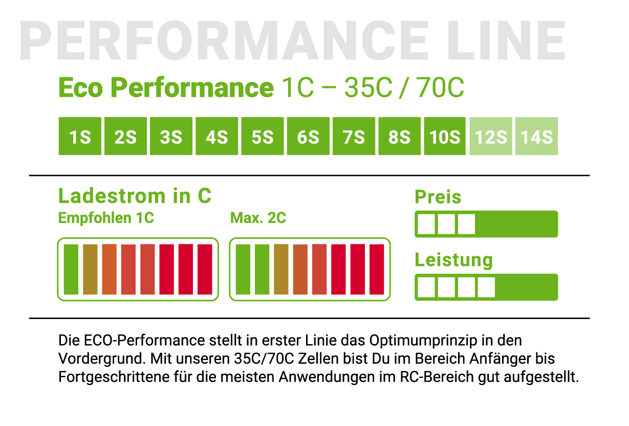 SWAY-AIR LiPo 2S 7.4V 1300mAh 35C/70C  Mini T