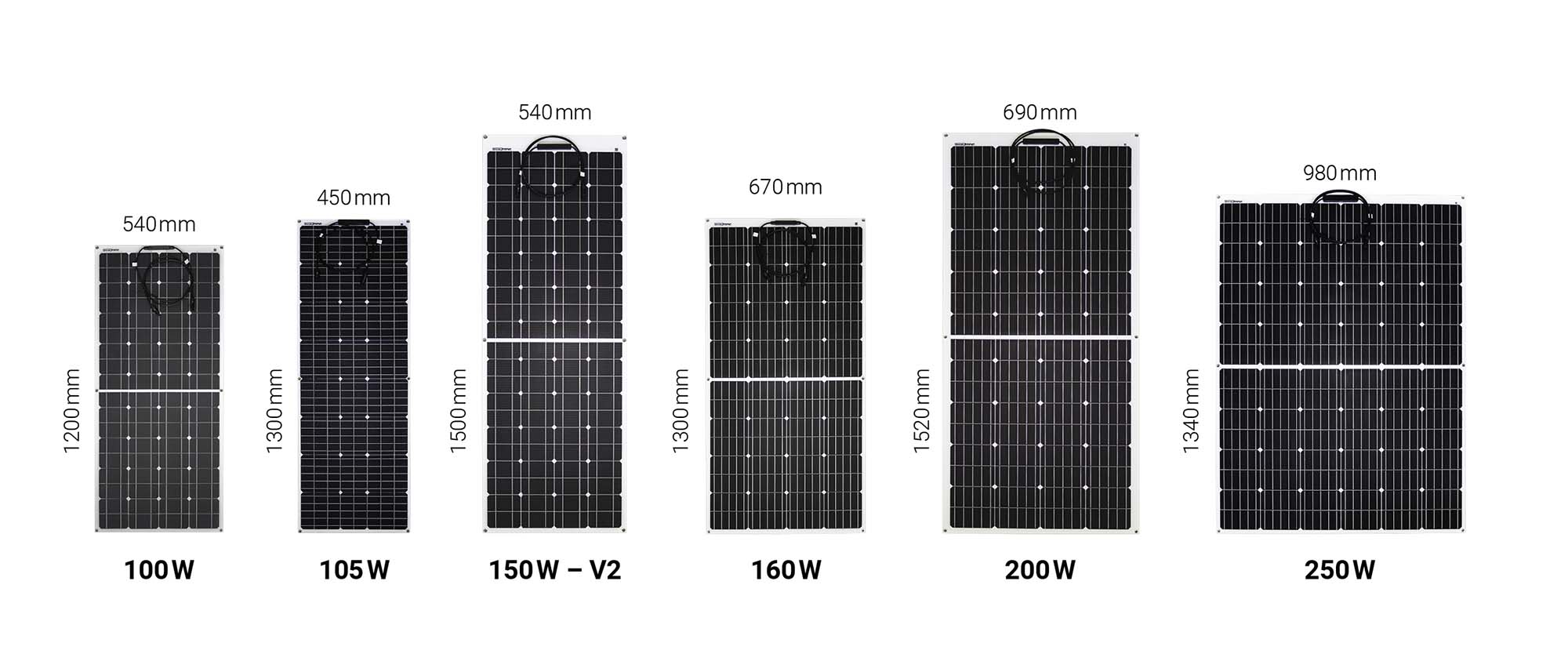 SWAYTRONIC - Solarpanel flexibel 200Watt ETFE